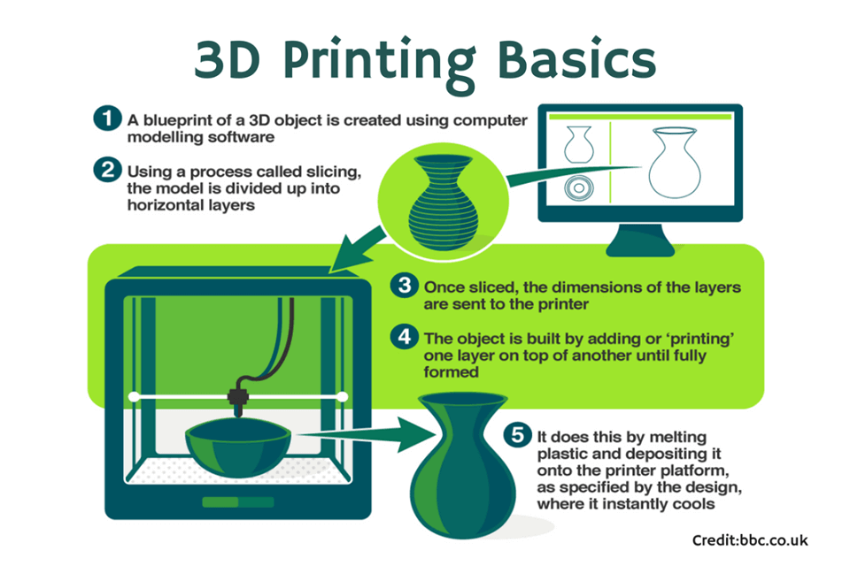 Introduction-to-3D-Printing